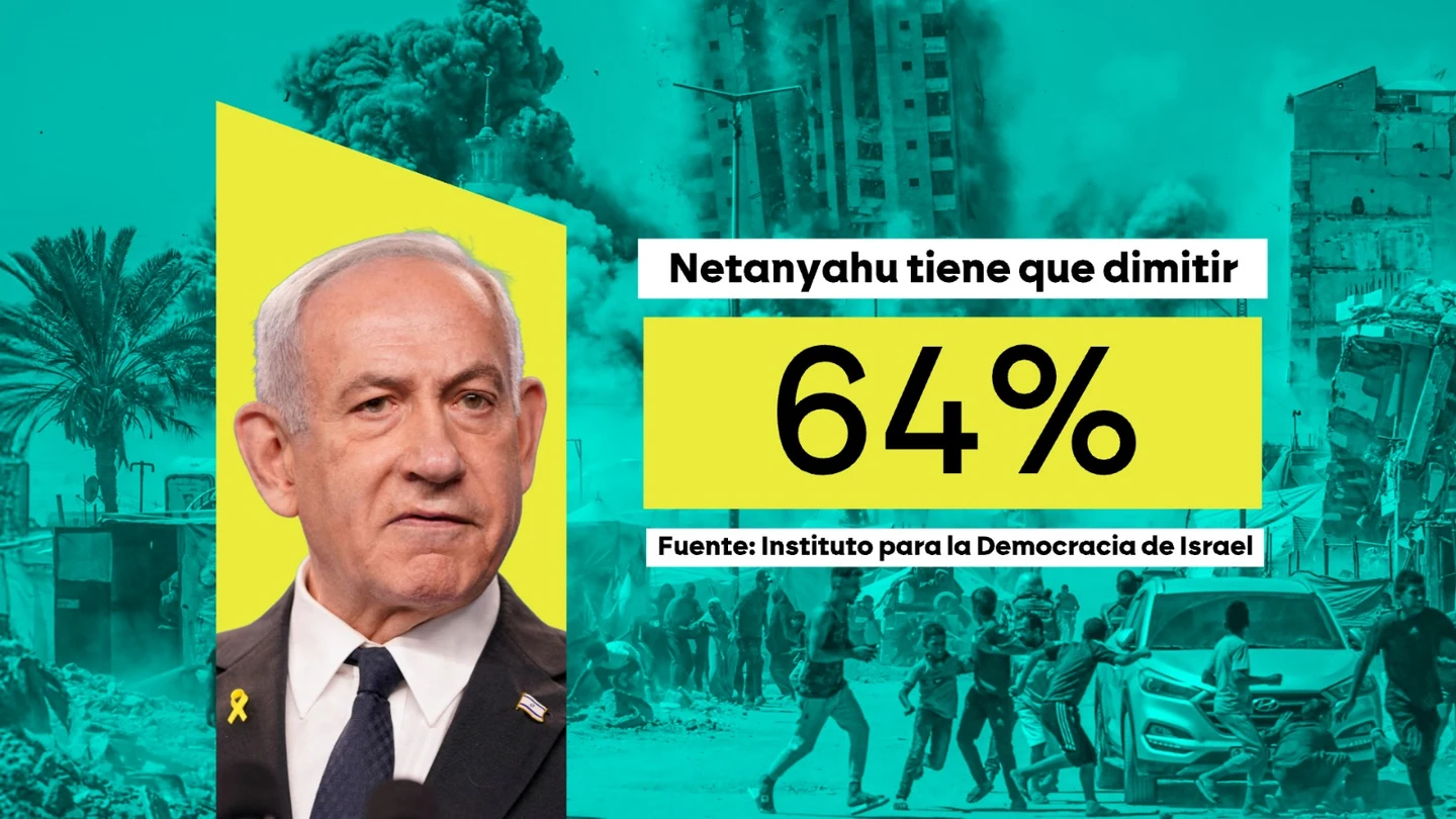 La popularidad de Benjamin Netanyahu no deja de caer. La popularidad de Benjamin Netanyahu no deja de caer.