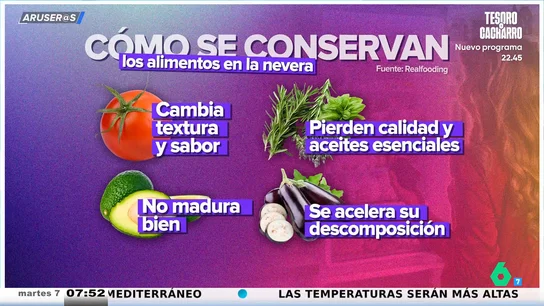 En Aruser@s desvelan los alimentos que deben de ir fuera de la nevera para "no perder su aroma y calidad" En Aruser@s desvelan los alimentos que deben de ir fuera de la nevera para "no perder su aroma y calidad"