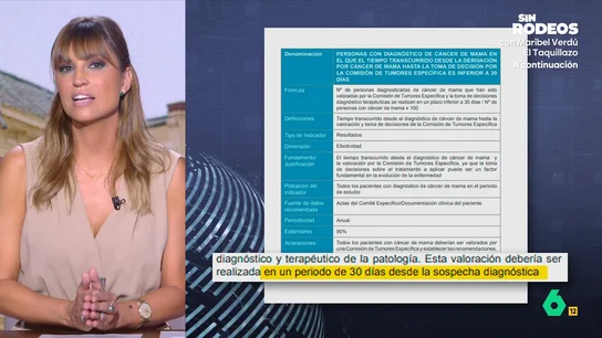 Sandra Sabatés desmiente el argumento del PP que culpa a Montero de los fallos en los cribados del cáncer de mama: "No es cierto" Sandra Sabatés desmonta al PP tras intentar responsabilizar a María Jesús Montero de eliminar la obligación de informar a las pacientes durante su etapa como consejera andaluza de Sanidad, cuando en su protocolo eso "no aparece por ninguna parte".