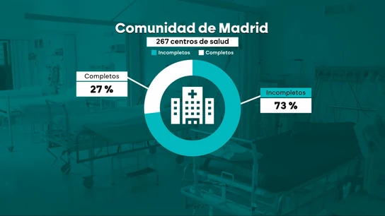 Centros de salud en la Comunidad de Madrid Centros de salud en la Comunidad de Madrid