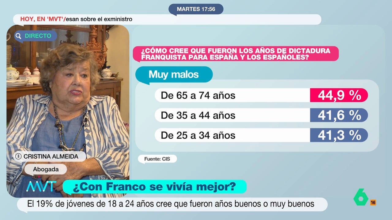 Cristina Almeida responde a los jóvenes que defienden a Franco por construir casas: "Claro, fueron las que destruyó en la guerra"