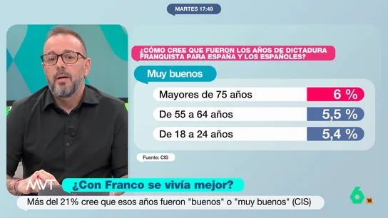maestre-cis-franco maestre-cis-franco