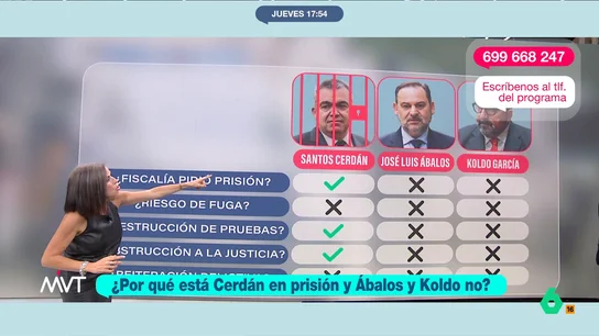 santos-cerdan-prisión santos-cerdan-prisión