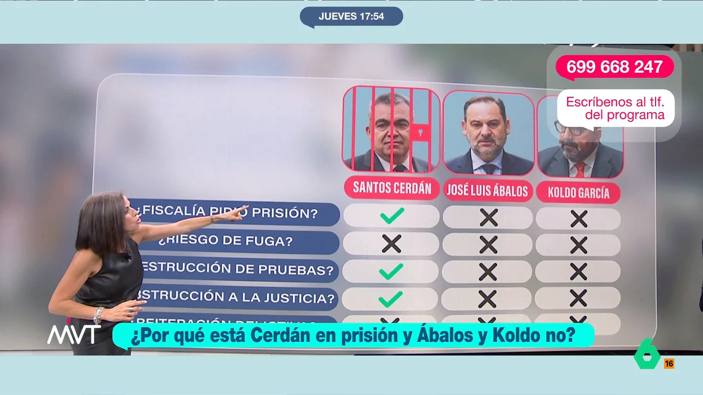 santos-cerdan-prisión santos-cerdan-prisión