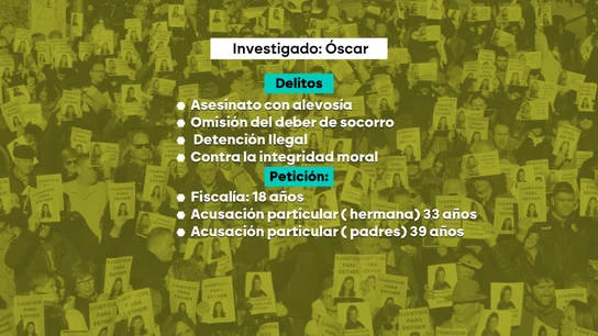 Delitos a los que podría enfrentarse Óscar, el único sospechoso del asesinato de Esther López. Delitos a los que podría enfrentarse Óscar, el único sospechoso del asesinato de Esther López.