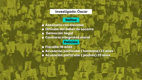 Delitos a los que podría enfrentarse Óscar, el único sospechoso del asesinato de Esther López. Delitos a los que podría enfrentarse Óscar, el único sospechoso del asesinato de Esther López.