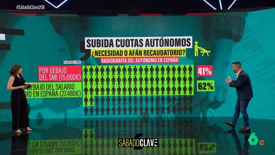 camarero aut&oacute;nomos