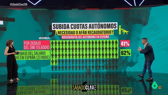 camarero autónomos camarero autónomos