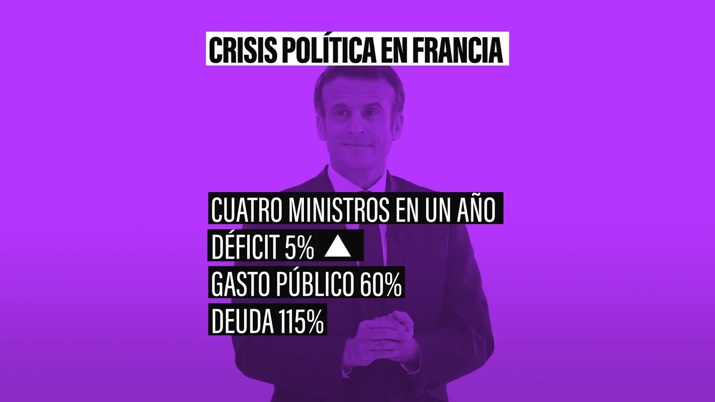 Emmanuel Macron en bucle: Francia atrapada en el caos que muchos ya vivieron con Nicolas Sarkozy Emmanuel Macron en bucle: Francia atrapada en el caos que muchos ya vivieron con Nicolas Sarkozy