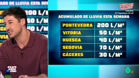 VÍDEO | Francisco Cacho adelanta la previsión del tiempo: lluvias fuertes en el norte y cielos despejados en el Mediterráneo VÍDEO | Francisco Cacho adelanta la previsión del tiempo: lluvias fuertes en el norte y cielos despejados en el Mediterráneo
