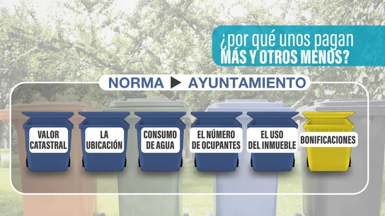 Polémica por la nueva tasa de basuras: los motivos por los que ha subido un 30% en algunos municipios Polémica por la nueva tasa de basuras: los motivos por los que ha subido un 30% en algunos municipios