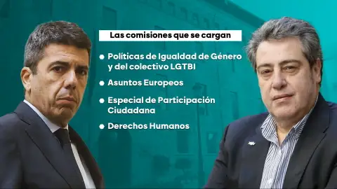 Mazón se pliega ante Vox Mazón se pliega ante Vox