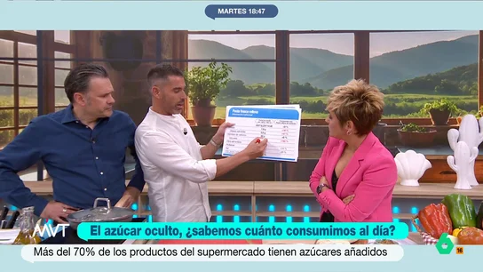 Pablo Ojeda, experto en nutrición, desvela el azúcar oculto de numerosos alimentos El dietista indica que la Organización Mundial de la Salud recomienda tomar, como máximo, 25 gramos de azúcar al día. Así, con un simple plato de pasta, por ejemplo, podemos llegar a superar esa cantidad.