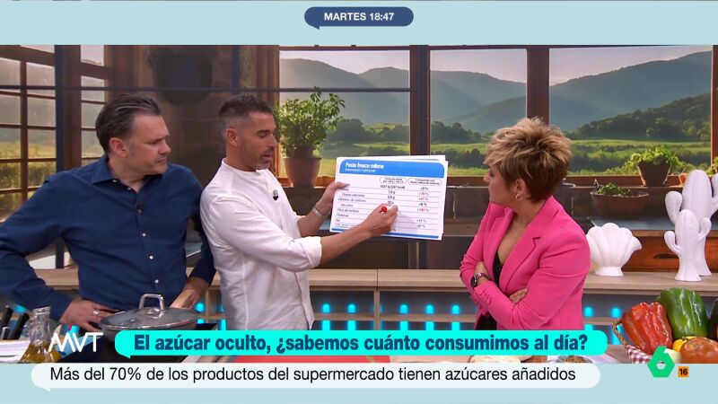 Pablo Ojeda, experto en nutrición, desvela el azúcar oculto de numerosos alimentos