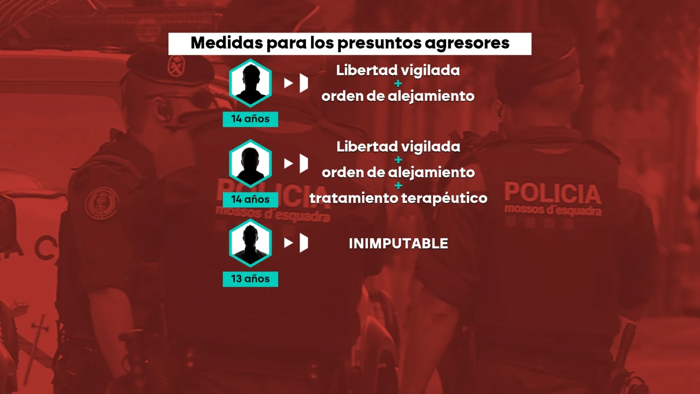 Medidas para los menores que presuntamente han agredido sexualmente a una compañera de colegio en Gironella. Medidas para los menores que presuntamente han agredido sexualmente a una compañera de colegio en Gironella.