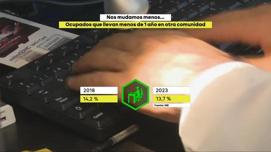 Reducción de personas ocupadas que lleva menos de un año en otra comunidad Reducción de personas ocupadas que lleva menos de un año en otra comunidad
