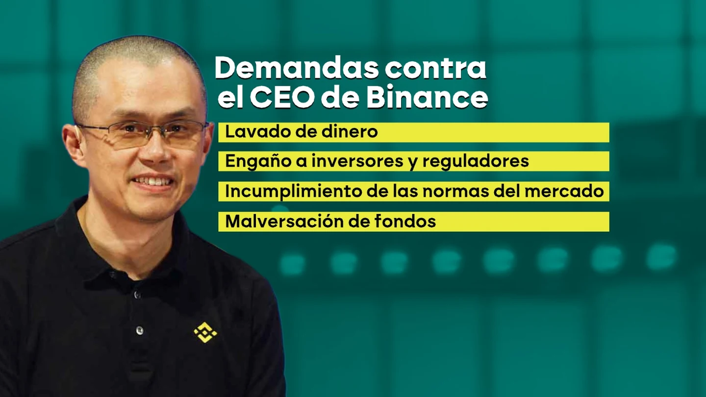El fundador y CEO de la empresa de intercambio de criptomonedas Binance, Changpeng Zhao. El fundador y CEO de la empresa de intercambio de criptomonedas Binance, Changpeng Zhao.