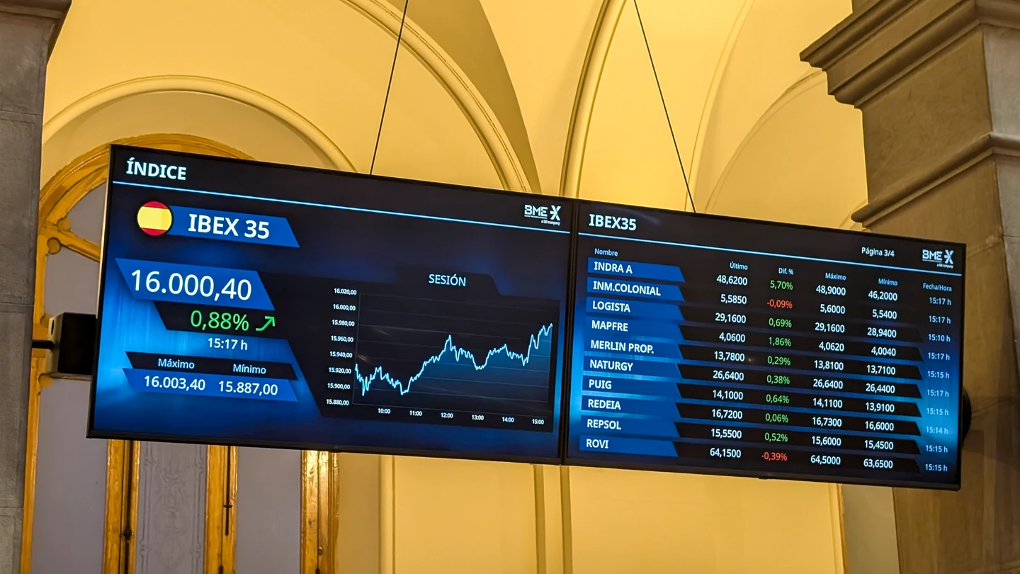 El IBEX 35, el principal índice de la bolsa española, ha superado este lunes el nivel de los 16.000 puntos El IBEX 35, el principal índice de la bolsa española, ha superado este lunes el nivel de los 16.000 puntos