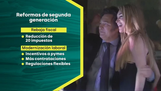 Reformas de segunda generación de Milei Reformas de segunda generación de Milei