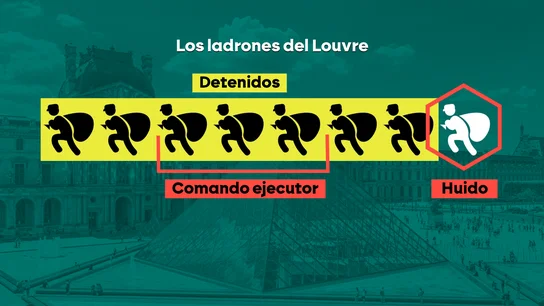 Los ladrones del Louvre Los ladrones del Louvre