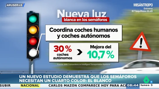 Un estudio propone añadir una cuarta luz blanca a los semáforos para adaptarse a los coches autónomos Un estudio propone añadir una cuarta luz blanca a los semáforos para adaptarse a los coches autónomos