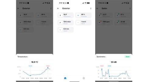 Comprobando datos de la esstación