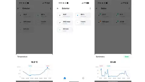 Comprobando datos de la esstación Comprobando datos de la esstación