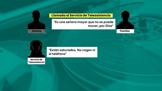 Llamada al Servicio de Teleasistencia.