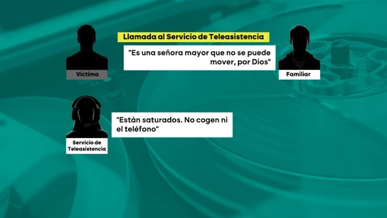 Llamada al Servicio de Teleasistencia. Llamada al Servicio de Teleasistencia.