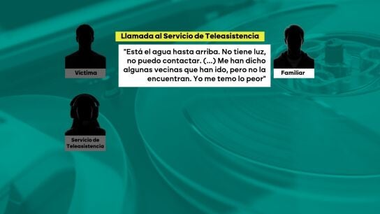 Llamada al servicio de teleasistencia.