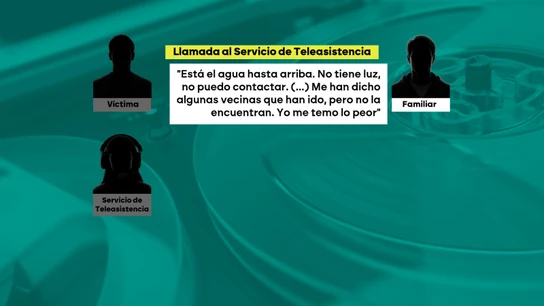 Llamada al servicio de teleasistencia. Llamada al servicio de teleasistencia.