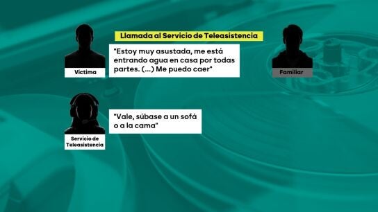 Llamada al Servicio de Teleasistencia.