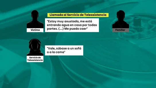 Llamada al Servicio de Teleasistencia. Llamada al Servicio de Teleasistencia.