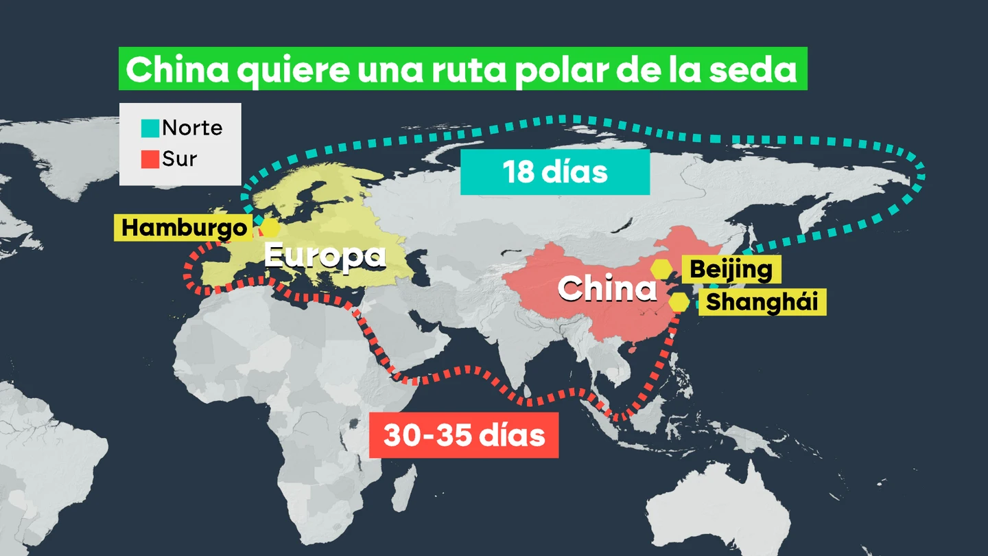 La Ruta Polar de la Seda La Ruta Polar de la Seda