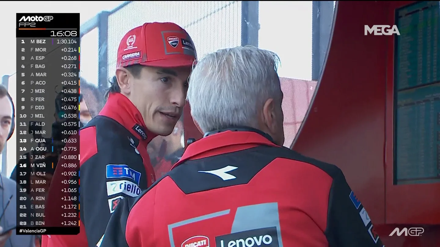 Marquez ducati Marquez ducati