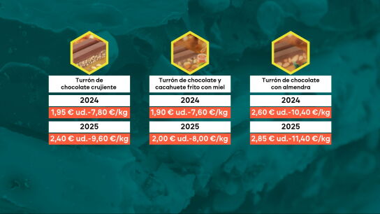 Turr&oacute;n m&aacute;s caro