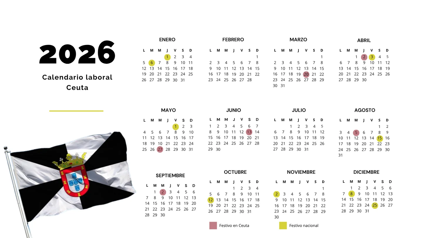 Calendario laboral 2026 en Ceuta: todos los días festivos de la Ciudad Autónoma Calendario laboral 2026 en Ceuta: todos los días festivos de la Ciudad Autónoma