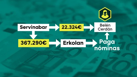 Santos Cerdán y su familia (incluyendo su cuñado) recibieron beneficios de Servinabar y usaron la tarjeta de crédito de la empresa Santos Cerdán y su familia (incluyendo su cuñado) recibieron beneficios de Servinabar y usaron la tarjeta de crédito de la empresa