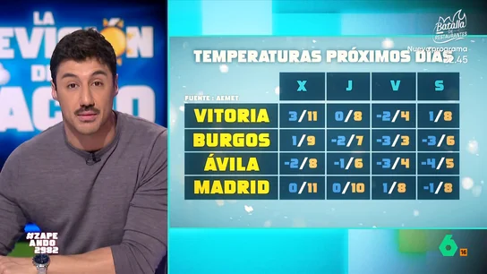 VÍDEO | Nevadas, avisos amarillos y temperaturas bajo cero: Francisco Cacho alerta del primer episodio invernal VÍDEO | Nevadas, avisos amarillos y temperaturas bajo cero: Francisco Cacho alerta del primer episodio invernal