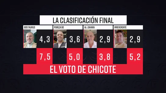 Bos Taurus se corona ganador de Batalla de Restaurantes tras el decisivo voto de Chicote Bos Taurus se corona ganador de Batalla de Restaurantes tras el decisivo voto de Chicote