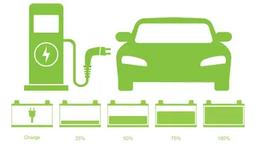 Recarga de coches eléctricos Recarga de coches eléctricos