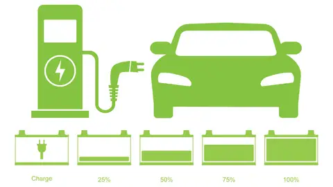 Recarga de coches eléctricos Recarga de coches eléctricos