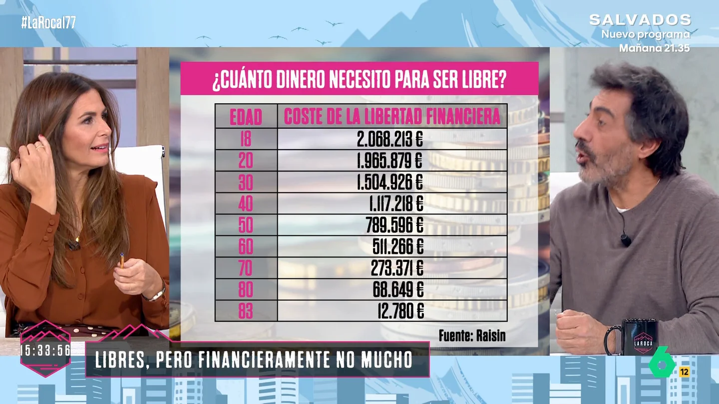 Juan del Val, a Nuria Roca: "¿Tú dónde dices que nos hemos gastado el millón de euros? Pero, si no lo he cobrado" Juan del Val, a Nuria Roca: "¿Tú dónde dices que nos hemos gastado el millón de euros? Pero, si no lo he cobrado"