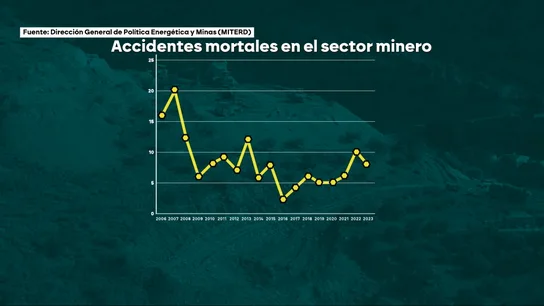 Cangas del Narcea, el último de los accidentes mortales mineros en España Cangas del Narcea, el último de los accidentes mortales mineros en España