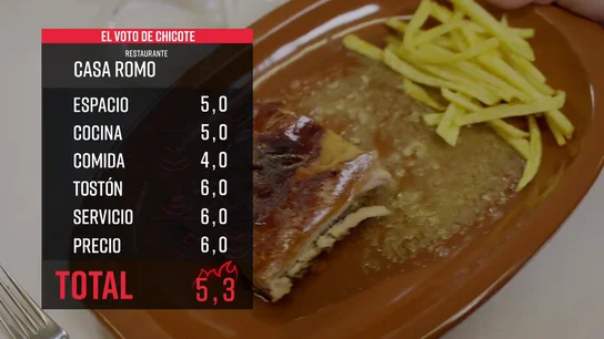 Alberto Chicote consolida con sus votaciones la victoria de Casa Romo, el local de Antonio Romo situado en Santa Marta de Tormes, Salamanca. Así es Casa Romo, el restaurante