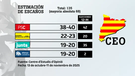 Barómetro CEO Barómetro CEO