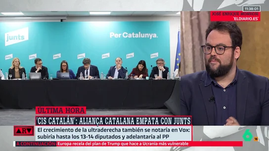 Monrosi analiza el CIS catalán: "Esta encuesta es la explicación de lo que está pasando en la gobernabilidad de España" Monrosi analiza el CIS catalán: "Esta encuesta es la explicación de lo que está pasando en la gobernabilidad de España"