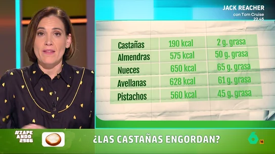VÍDEO | Más fibra que una manzana y vitamina C: los beneficios de las castañas según Boticaria García VÍDEO | Más fibra que una manzana y vitamina C: los beneficios de las castañas según Boticaria García