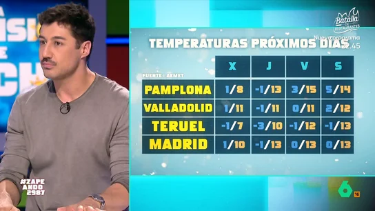 VÍDEO | Francisco Cacho advierte: "El jueves hay muchas capitales de provincia que van a amanecer bajo cero" VÍDEO | Francisco Cacho advierte: "El jueves hay muchas capitales de provincia que van a amanecer bajo cero"