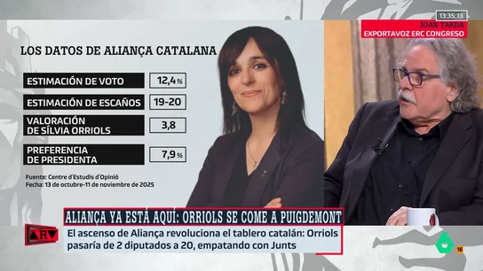 Joan Tardà, sobre Aliança Catalana Joan Tardà, sobre Aliança Catalana